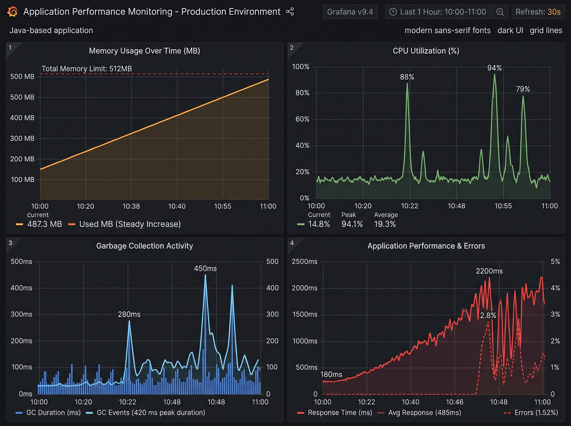Monitoring Dashboard